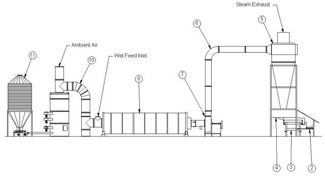 layout_elevation