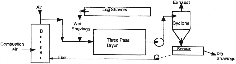 webbdiagram